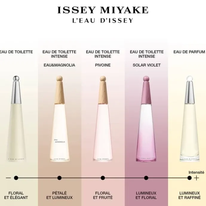 Issey MiyakeL'Eau d'Issey Eau de Parfum - Flacon Recharge