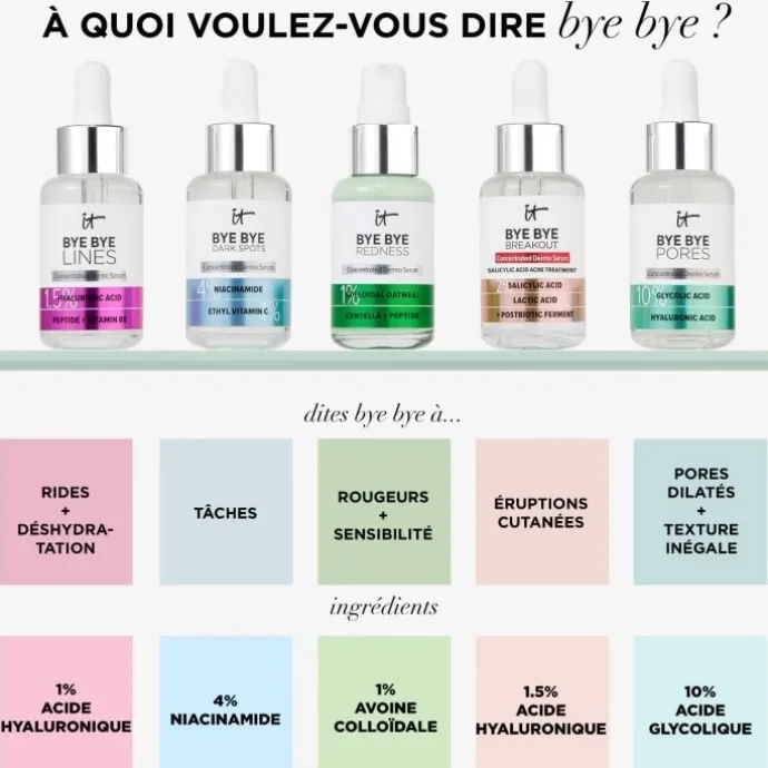 It CosmeticsBye bye Redness Sérum Anti-Rougeurs à l'Avoine Colloïdale