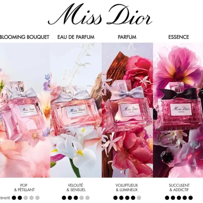 Miss Dior Blooming Bouquet Eau de Toilette