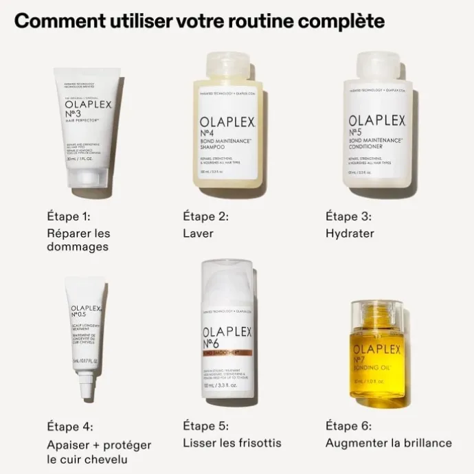 OlaplexTrousse de Brillance Coffret Soin Cheveux