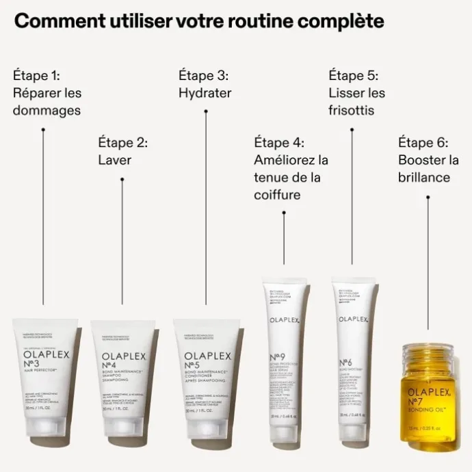 OlaplexTrousse des Minis Essentiels Coffret Soin Cheveux