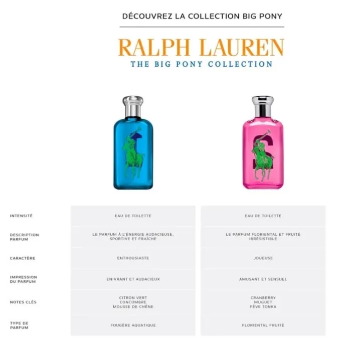 Ralph LaurenBig Pony Women Eau de Toilette