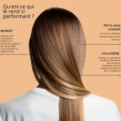 RoseBaie ParisMonoï x Collagène                Masque Protection et Revitalisant